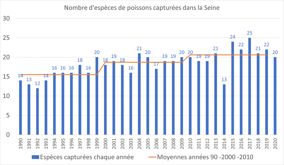 poissons captures